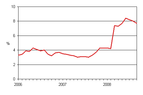 �rsf�r�ndringar av kostnadsindex f�r taxitrafik 2005 = 100 