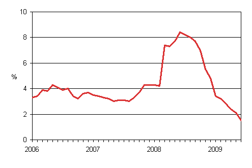 �rsf�r�ndringar av kostnadsindex f�r taxitrafik 2005 = 100 
