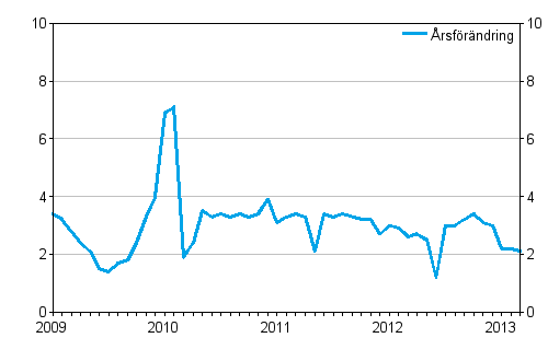 �rsf�r�ndringar av totala kostnader f�r taxitrafik, %
