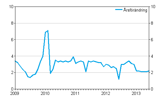 �rsf�r�ndringarna av totala kostnader f�r taxitrafik 1/2009&ndash;6/2013, %