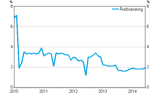 �rsf�r�ndringarna av totala kostnaderna f�r taxitrafiken 1/2010 - 6/2014, %