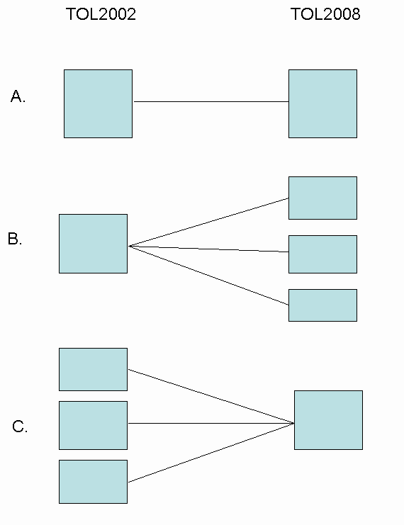 TOL 2002 siirtym� TOL 2008 erilaisia kompinaatioita: