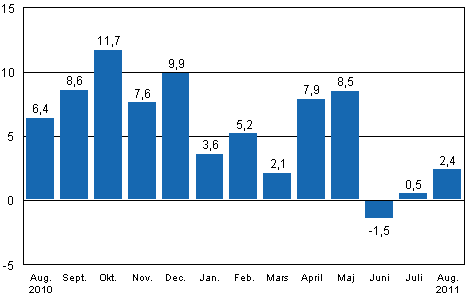 Den arbetsdagskorrigerade f�r�ndringen av industriproduktionen (BCDE) fr�n motsvarande m�nad �ret innan, %, TOL 2008