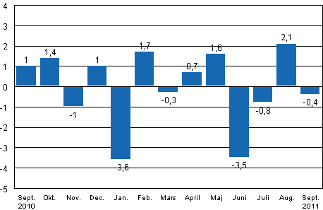 Den s�songrensade f�r�ndringen av industriproduktionen (BCDE) fr�n f�reg�ende m�nad, %, TOL 2008