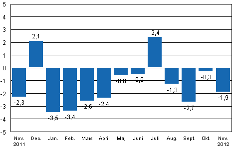 Den arbetsdagskorrigerade f�r�ndringen av industriproduktionen (BCDE) fr�n motsvarande m�nad �ret innan, %, TOL 2008