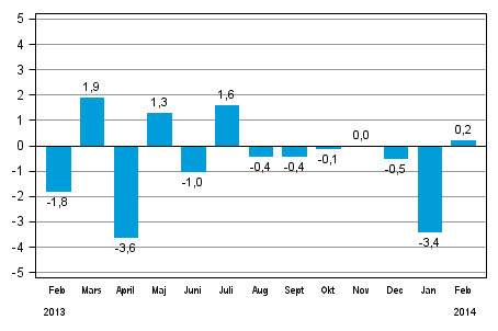 Den s�songrensade f�r�ndringen av hela industriproduktionen (BCDE) fr�n f�reg�ende m�nad, %, TOL 2008