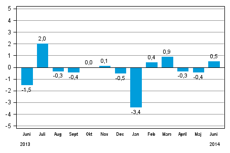 Den s�songrensade f�r�ndringen av hela industriproduktionen (BCDE) fr�n f�reg�ende m�nad, %, TOL 2008