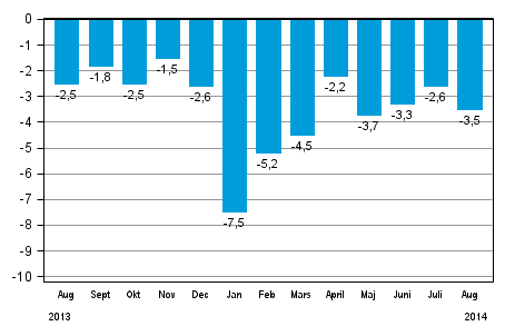Den arbetsdagskorrigerade f�r�ndringen av hela industriproduktionen (BCDE) fr�n motsvarande m�nad �ret innan, %, TOL 2008