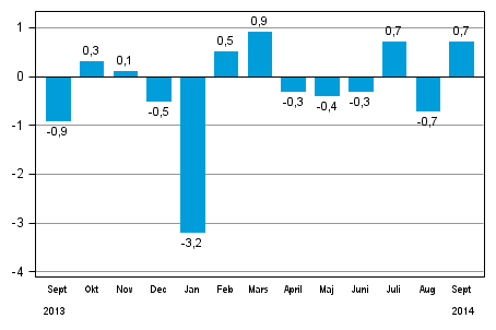 Den s�songrensade f�r�ndringen av hela industriproduktionen (BCDE) fr�n f�reg�ende m�nad, %, TOL 2008