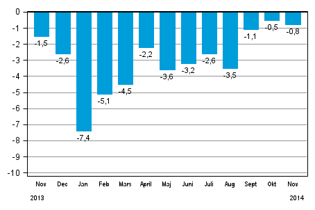 Den arbetsdagskorrigerade f�r�ndringen av hela industriproduktionen (BCDE) fr�n motsvarande m�nad �ret innan, %, TOL 2008