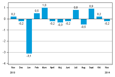 Den s�songrensade f�r�ndringen av hela industriproduktionen (BCDE) fr�n f�reg�ende m�nad, %, TOL 2008