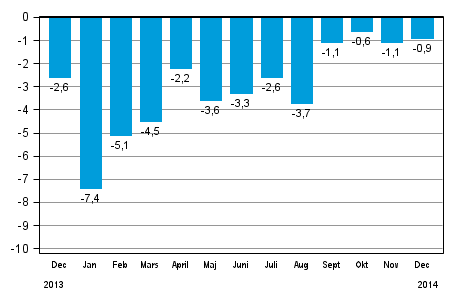 Den arbetsdagskorrigerade f�r�ndringen av hela industriproduktionen (BCDE) fr�n motsvarande m�nad �ret innan, %, TOL 2008