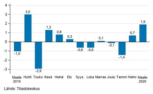 Teollisuustuotannon (BCD) kausitasoitettu muutos edellisest� kuukaudesta, %, TOL 2008