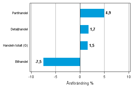 �rsf�r�ndring av lagerv�rdet inom handeln II/2013&ndash;II/2014, %, (TOL 2008)