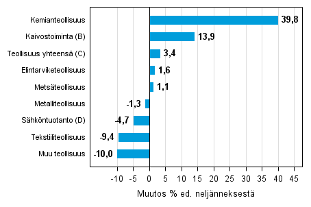 Liitekuvio 1. Varastojen arvon nelj�nnesmuutos teollisuudessa, kaivostoiminnassa ja s�hk�ntuotannossa IV2014 &ndash; I/2015
