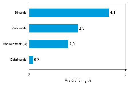 �rsf�r�ndring av lagerv�rdet inom handeln II/2014&ndash; II/2015, %, (TOL 2008)