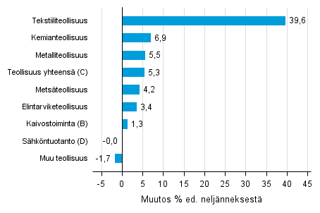 Liitekuvio 1. Varastojen arvon nelj�nnesmuutos teollisuudessa, kaivostoiminnassa ja s�hk�ntuotannossa III/2016 &ndash;IV/2016 
