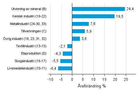 �rsf�r�ndring av lagerv�rdet inom industrin, utvinningen av mineral och elproduktionen I/2016&ndash; I/2017 (TOL 2008)