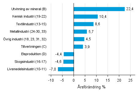 �rsf�r�ndring av lagerv�rdet inom industrin, utvinningen av mineral och elproduktionen III/2016&ndash; III/2017 (TOL 2008)