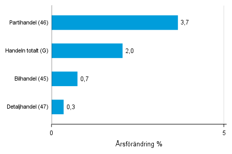 �rsf�r�ndring av lagerv�rdet inom handeln II/2017&ndash; II/2018, %, (TOL 2008)