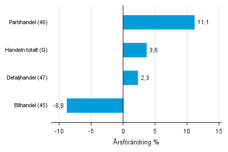 �rsf�r�ndring av lagerv�rdet inom handeln IV/2017&ndash; IV/2018, %, (TOL 2008)