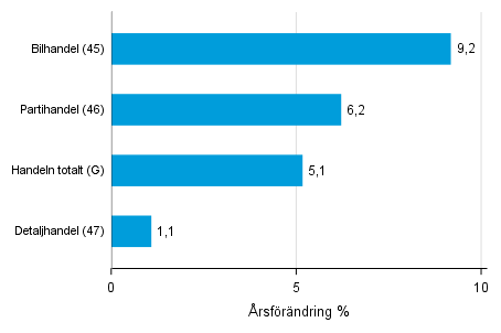 �rsf�r�ndring av lagerv�rdet inom handeln I/2018&ndash; I/2019, %, (TOL 2008)