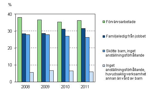 Syssels�ttning och familjeledigheter bland mammor med barn under tre �r �ren 2008&ndash;2011, 20&ndash;59-�ringar