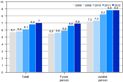Antal uts�knings�renden i genomsnitt per g�lden�r �ren 2008&ndash;2012, st.