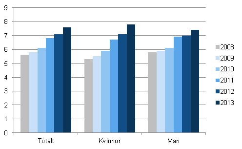 Antal indrivnings�renden i genomsnitt per g�lden�r �ren 2008&ndash;2013