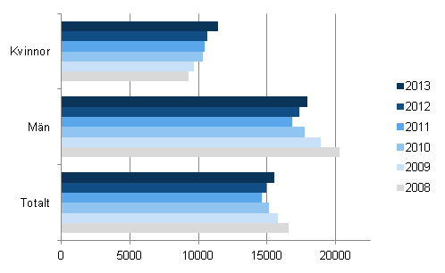 Uts�kningsskuld i genomsnitt per g�lden�r �ren 2008&ndash;2013, euro