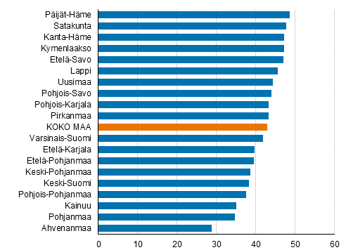 Ulosottovelalliset, joilla avoimia asioita vuoden 2020 lopussa, maakunnan 1 000 asukasta kohden