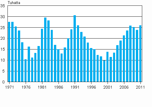 Suomen v�kiluvun muutos 1971&ndash;2011