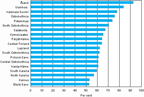 Share of persons living in their region of birth by region on 31 December 2012