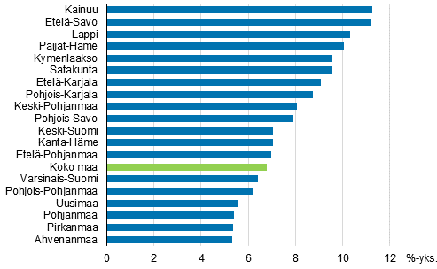65 vuotta täyttäneiden osuuden muutos maakunnassa 1997-2017, prosenttiyksikköä