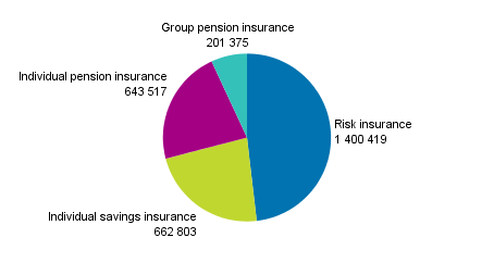 Appendix figure 5. Life insurance companies&rsquo; number of insured in 2017 - class-specific data, pcs