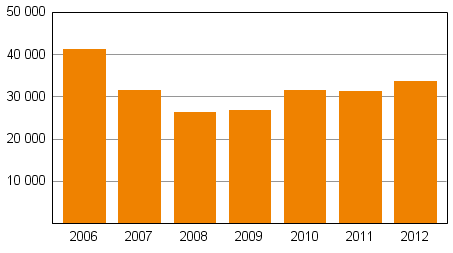 Medianskulden i fastst�llda betalningsprogram 2006&ndash;2012, 1 000 euro