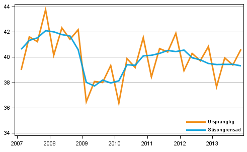 Figur 1. Bruttonationalprodukten efter kvartal till 2000 �rs priser (mrd euro)