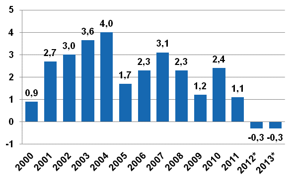 Figure 4. Year-on-year change in households&rsquo; adjusted real income, per cent