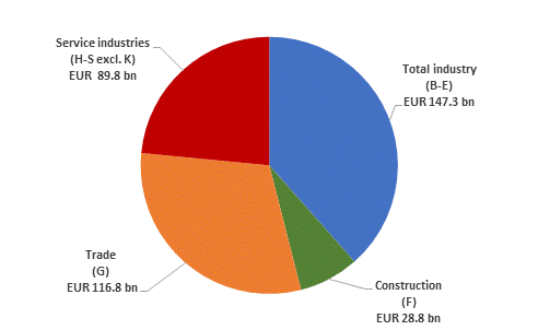 Enterprises&rsquo; turnover in 2014*