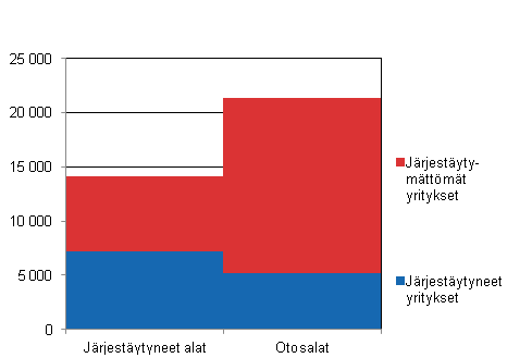 Tutkimuskehikon yritysten lukum��r�t vuonna 2012