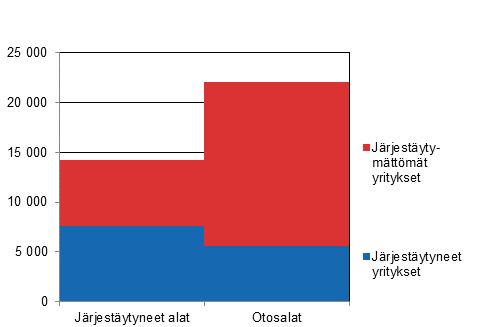 Tutkimuskehikon yritysten lukum��r�t vuonna 2014