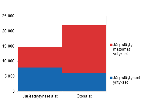 Tutkimuskehikon yritysten lukumäärät vuonna 2016