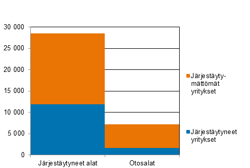 Tutkimuskehikon yritysten lukum��r�t vuonna 2020