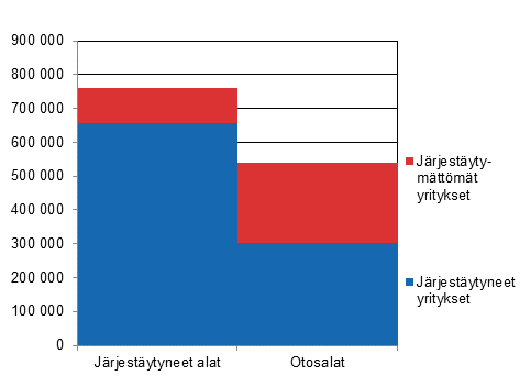 Tutkimuskehikon yritysten palkansaajien lukum��r�t vuonna 2014