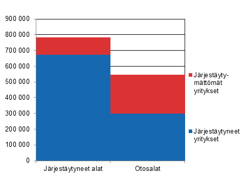 Tutkimuskehikon yritysten palkansaajien lukum��r�t vuonna 2015