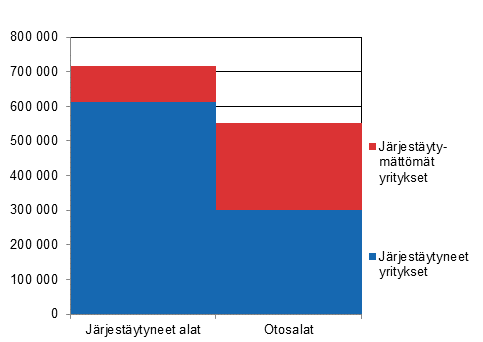 Tutkimuskehikon yritysten palkansaajien lukumäärät vuonna 2017