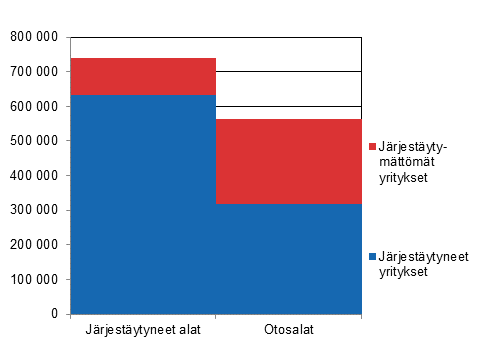 Tutkimuskehikon yritysten palkansaajien lukum��r�t vuonna 2018