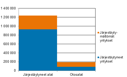 Tutkimuskehikon yritysten palkansaajien lukum��r�t vuonna 2020